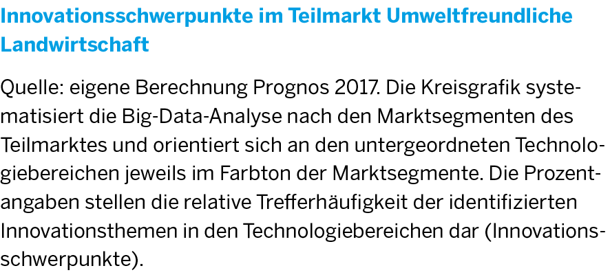 Die Legende zur Grafik Innnovationsschwerpunkte