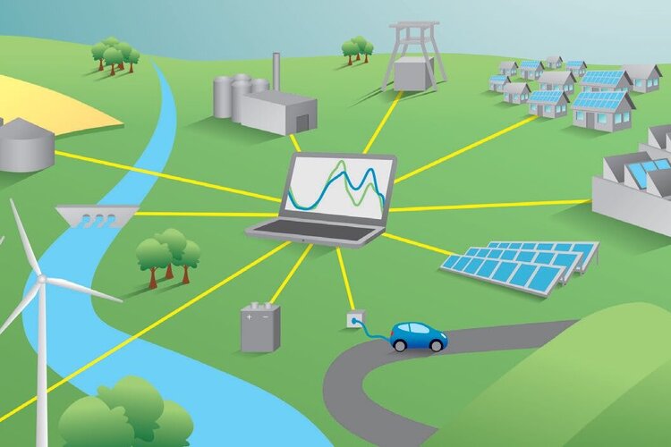 Stilisierte Darstellung der vernetzten Sektoren im Energiebereich