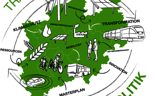 Landkarte NRW mit Motiven der Grünen Transformation in Verkehr, Industrie, Energieversorgung etc. 